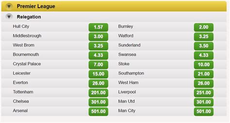 premier league title odds sky bet|Best Premier League betting odds: title, relegation and top scorer .